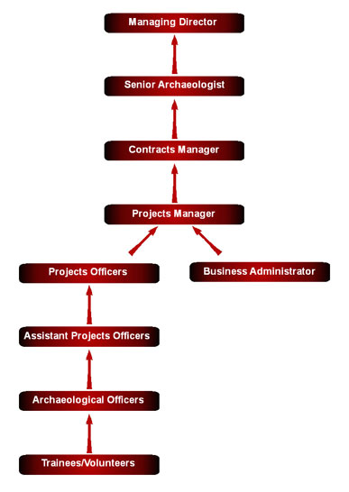 structure