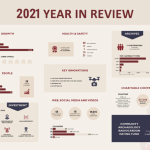 Our 2021 year in review © Copyright ARS Ltd 2022